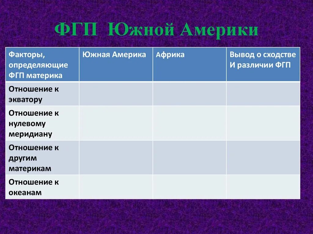 Сходства различия африки южной америки австралии. Таблица ФГП Южной Америки. Таблица ФГП Южной Америки и Африки. Физико географическое положение Южной Америки. Факторы определяющие ФГП материка Южная Америка.
