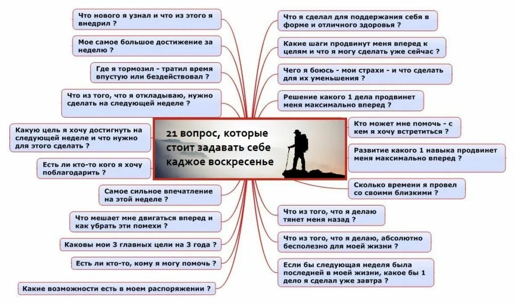 Читать сделай что должен. Какие вопросы нужно задать себе. Цели в жизни человека. Пример достижения цели. Вопросы которые нужно задать себе.