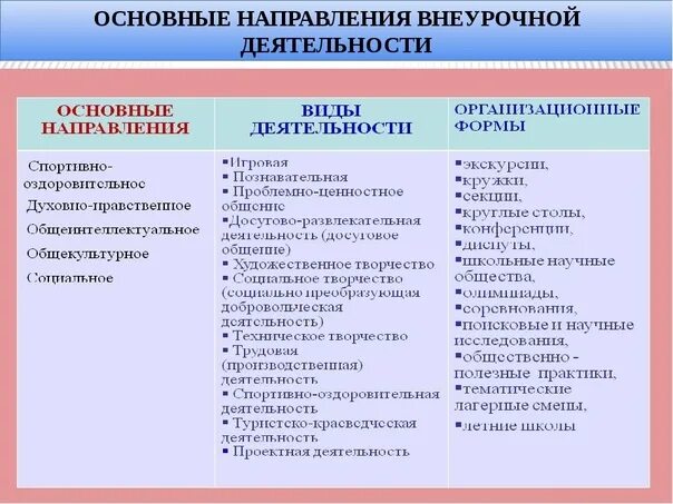 Рабочие программы 10 11 класс обществознание