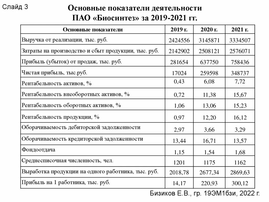 Информация о выполнении основных показателей деятельности библиотек. Основные экономические показатели деятельности ПАО КАМАЗ. Основные показатели деятельности детской больницы. Показатели деятельности ПАО КАМАЗ 2022-2024. Показатели работы транспорта ПАО КАМАЗ.