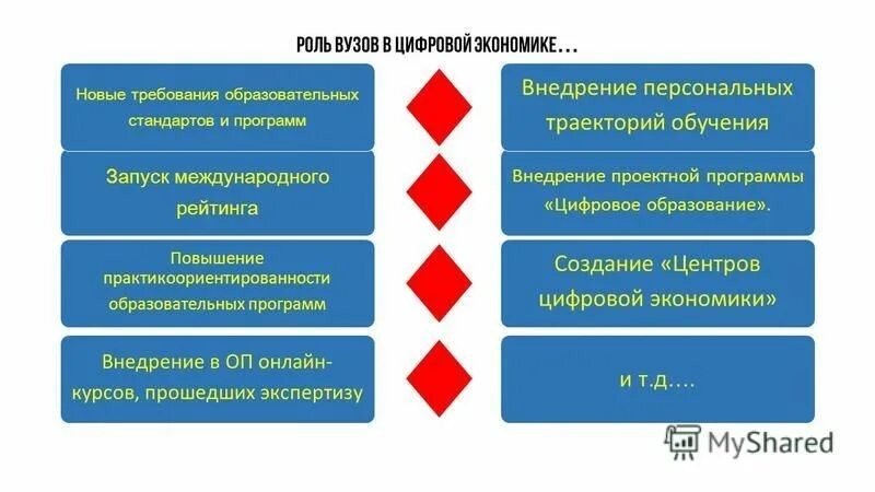 Роль университета в образовании