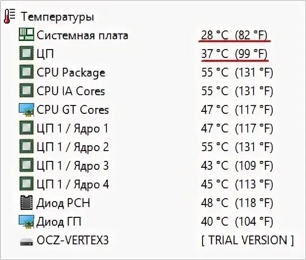 Как видеть температуру. Everest температура процессора. Нормальная температура комплектующих ПК. Диод PCH что это температура. Ограничение температуры видеокарты программы список.