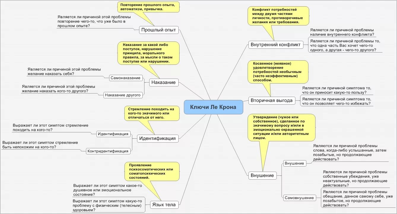 Сосудистая деменция. Ключи ле крона. Крапивница проявления причины. Клинические симптомы акромегалии. Перечислите причины асфиксии.