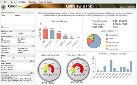Excel бизнес анализ