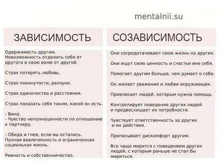 Характеристики созависимости