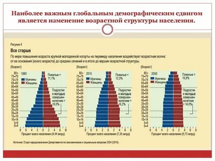 Особенности демографического анализа