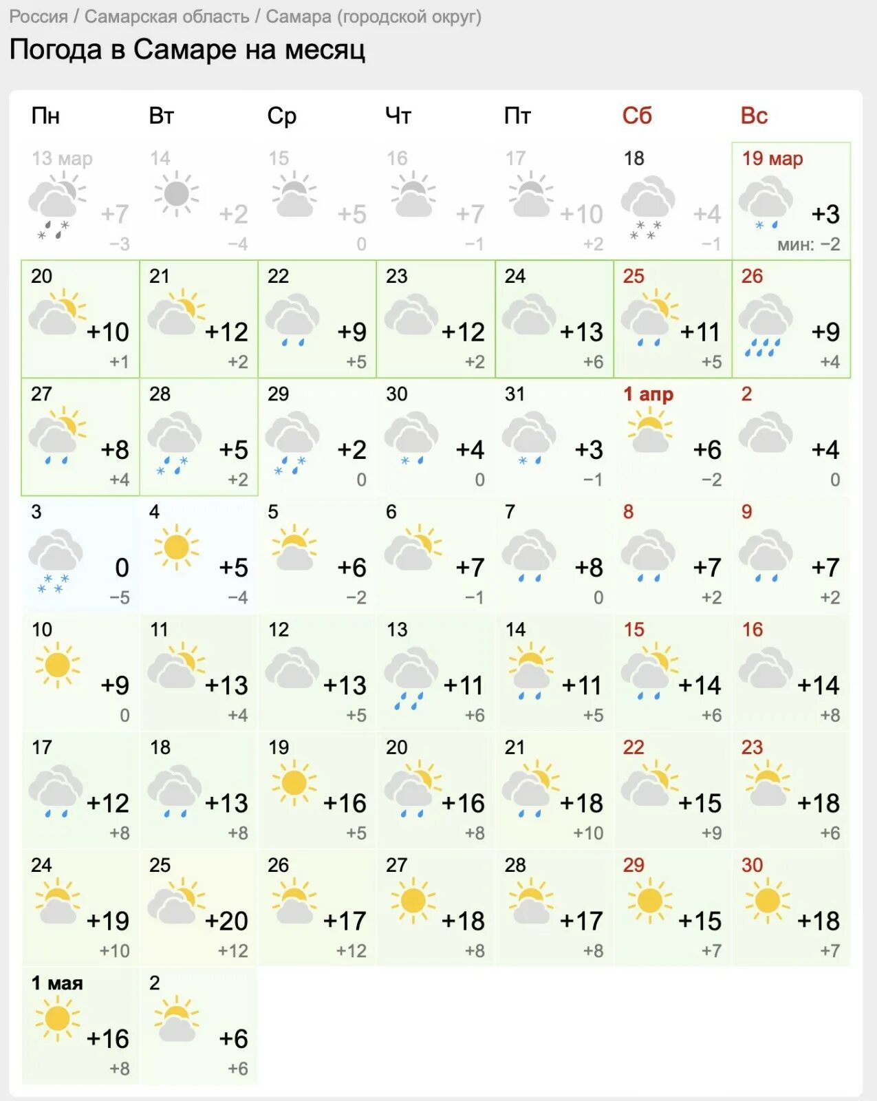 Какая погода будет 14 апреля. Прогноз погоды. Погода на завтра. Гисметео СПБ на месяц. Температура на март.