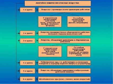 Первая помощь при ахов 8 класс обж