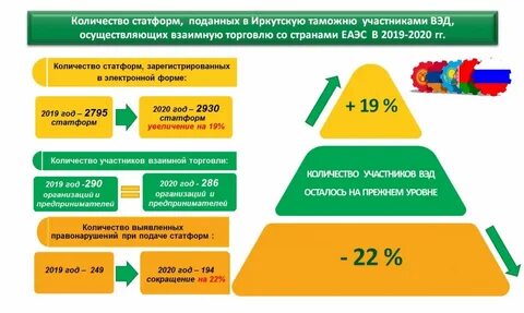 График статформ в таможню на 2024 год