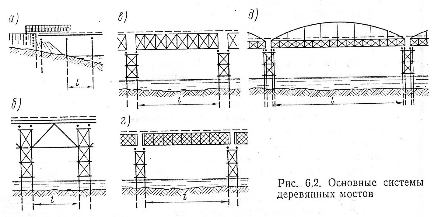 Мост какая система. Деревянный мост ГАУ Журавского. Статическая схема балочного моста. Балочный мост схема. Мост с фермами ГАУ Журавского.