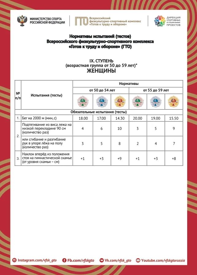 нормативы гто 8 ступень мужчины. гто 8 ступень женщины нормативы 40-49. гто таблица нормативов 2022. нормативы гто 8 ступень женщины. нормы гто 1 ступень.
