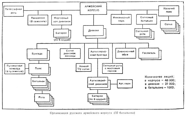 Дивизия численность человек в россии. Структура армии РФ рота взвод полк.
