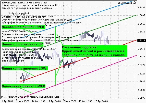 Скрипт trade. Trade line.