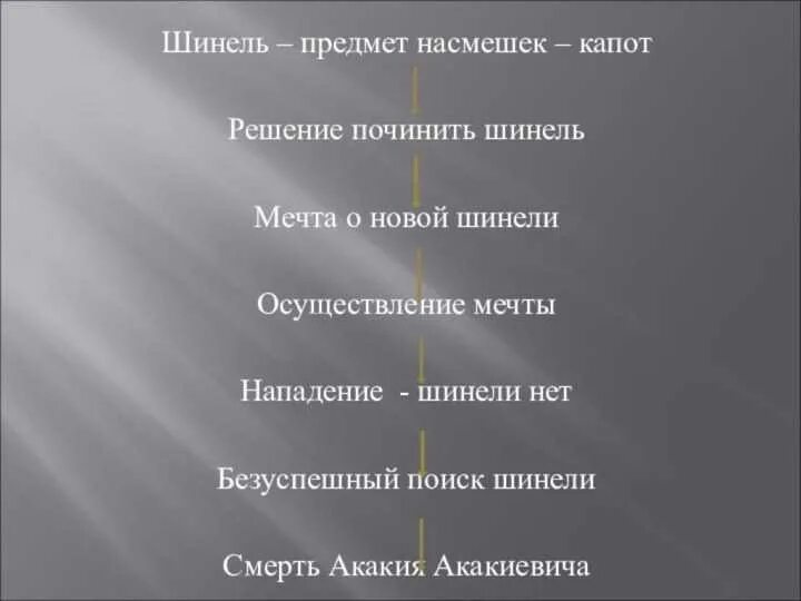 План по произведению Гоголя шинель. План повести шинель Гоголя. План рассказа шинель Гоголь. План по повести шинель