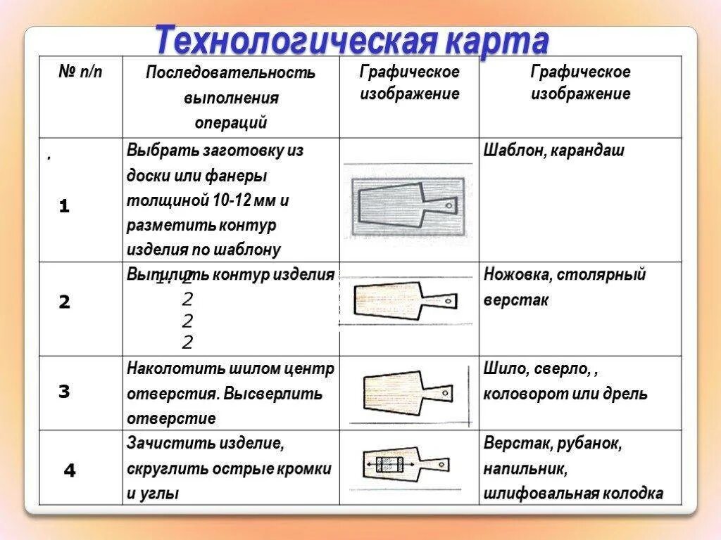 Последовательное выполнение работ