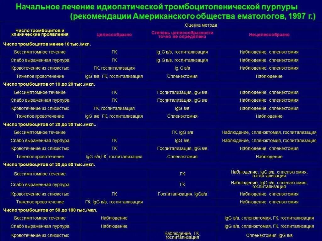 Кровотечение у детей клинические рекомендации. Профилактика желудочно-кишечных кровотечений. Способы остановки носового кровотечения. Кровотечения из жкт у детей клинические рекомендации. Кровотечение у детей клинические рекомендации.