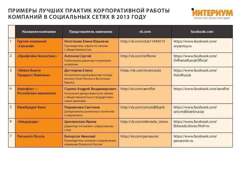 Ооо пример список. Название организации примеры. Названия компаний примеры. Название работ в компании. Название предприятия примеры.