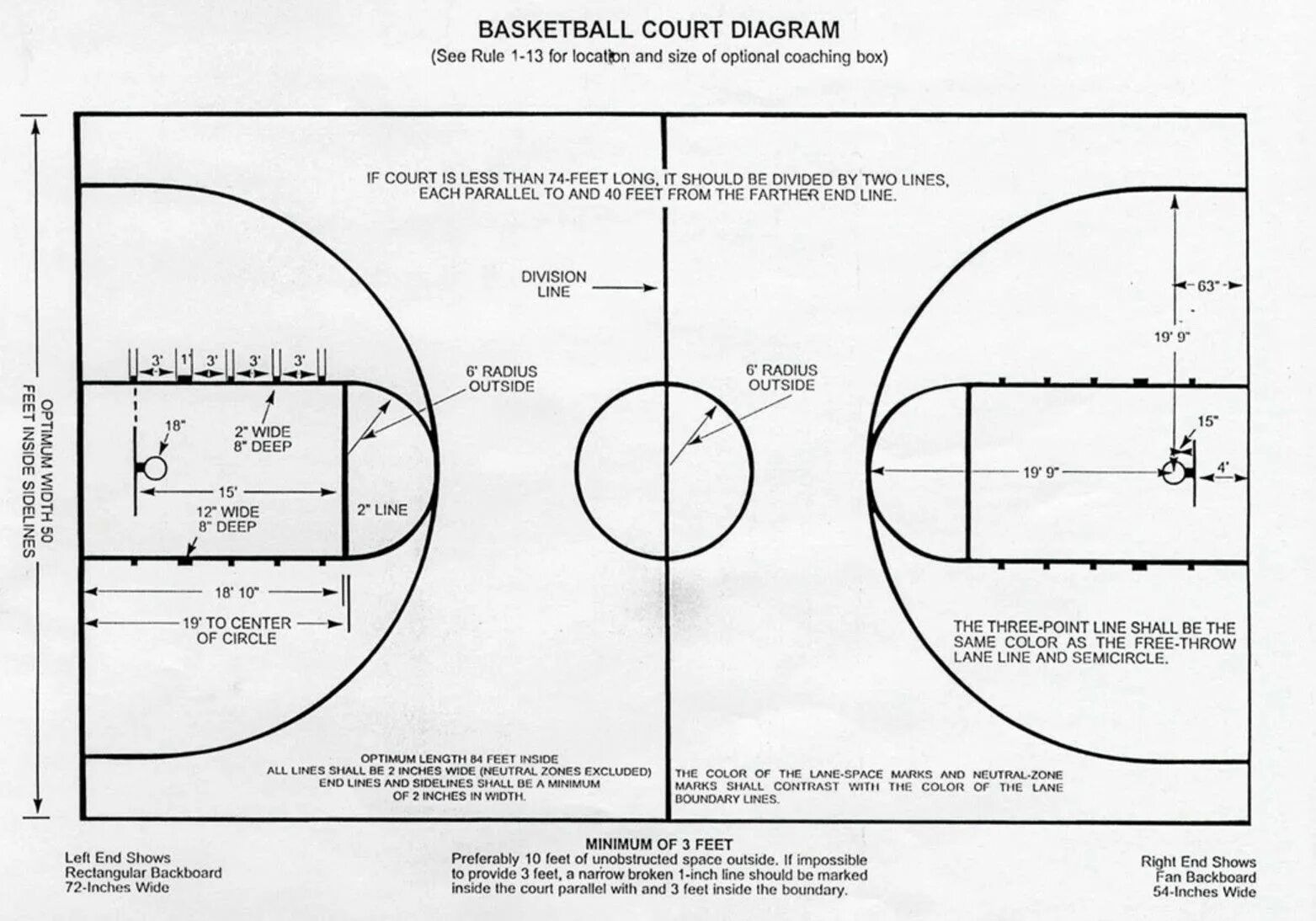 Сколько зон в баскетболе. 3 Очковая линия в баскетболе. 3 Очковая зона в баскетболе. Линия 3х очкового броска в баскетболе. Разметка трехсекундной зоны в баскетболе.