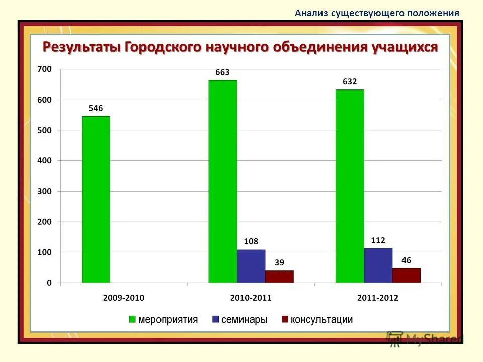 учащийся анализирует тему