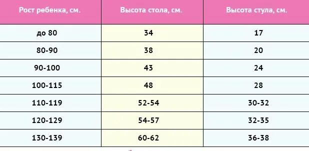 Какой должен быть стул школьника. Высота стула и стола по росту ребенка. высота стола и стула для ребенка в зависимости от роста. соотношение роста ребенка и высоты стола и стула. размеры стола и стула для ребенка по росту таблица.