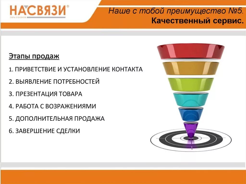 Технология работы с клиентами. Этапы продаж. Техника продаж этапы продаж. 5 Этапов продаж. Техники продаж для менеджеров.