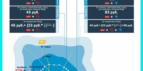 До какой станции действует тройка