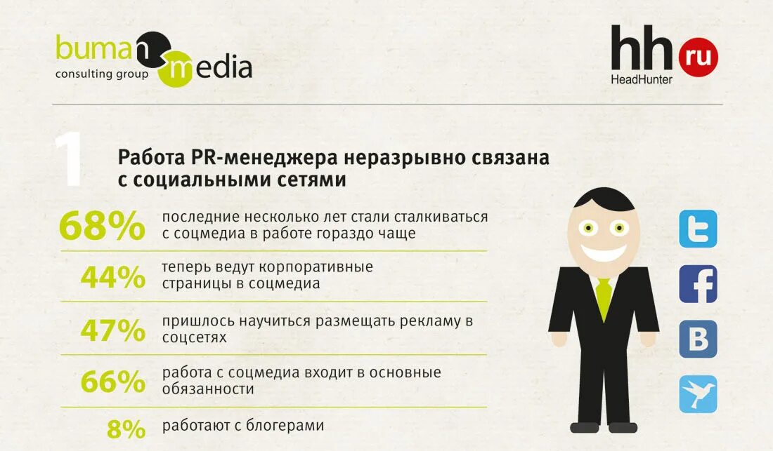 Pr org