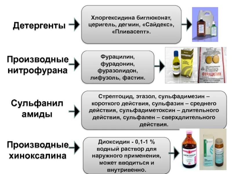 Пливасепт. Церигель применение. Фурацилин группа антисептиков. Фурацилин спектр действия.