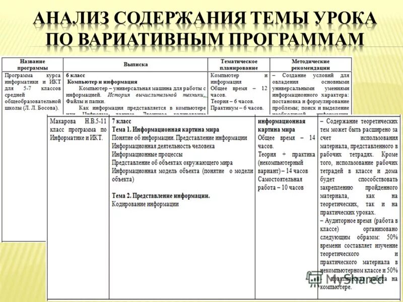 Программы прикладного программного обеспечения. Текстовый и графический редактор. Редакторы векторной графики. Графикалык редактор 5 класс. Программы н д.
