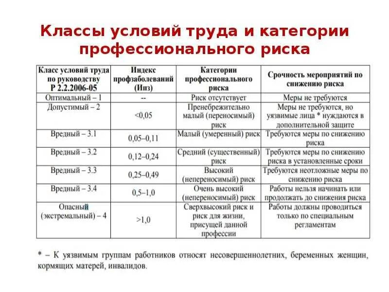 Сопоставление уровня риска с критериями риска. Периодичность проведения оценки профессиональных рисков. показатели профессионального риска. оценка уровня профессионального риска. оценка профессиональных рисков образец.