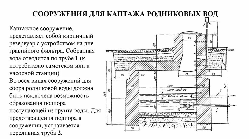 Камеры родник. Каптаж родника схема. Схема каптажной скважины. Каптажи родников строение. Каптаж схема.