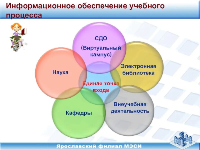 Обеспечение учебного процесса. Обеспечение образовательного процесса. Информационное обеспечение воспитательного процесса это. Информационное обеспечение обучения.