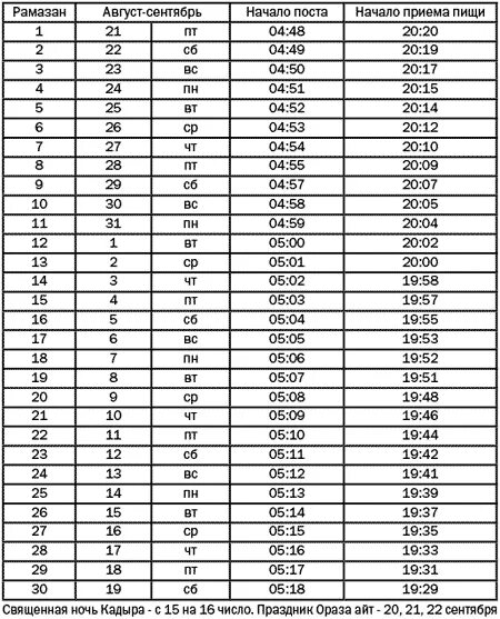 Время приема пищи во время уразы 2024. График приема пищи в месяц Рамадан. Рамадан прием пищи. График Рамадан время приема пищи. Пост время приема пищи Рамадан.