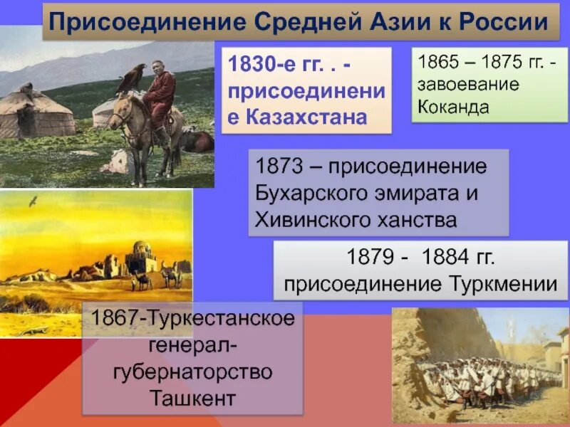 Каково присоединение средней азии к россии. 1881 Присоединение средней Азии. 1864 Присоединение средней Азии к России. Присоединение средней Азии к Российской империи. Присоединение средней Азии год.