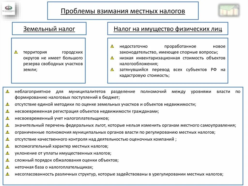 Проблемы налогообложения. Проблемы администрирования НДФЛ. Проблемы взимания НДФЛ. Проблемы собираемости налогов в РФ.