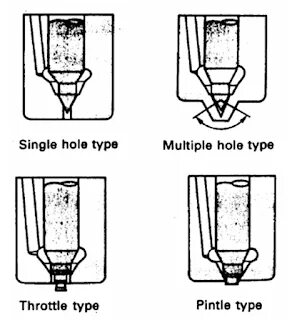 Hole type