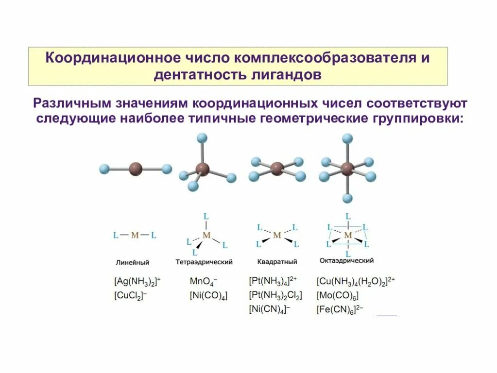 Координация чисел. Как определить координационное число в комплексном соединении. Дентатность лигандов. Координационное число в комплексных соединениях. Как определяется координационное число.