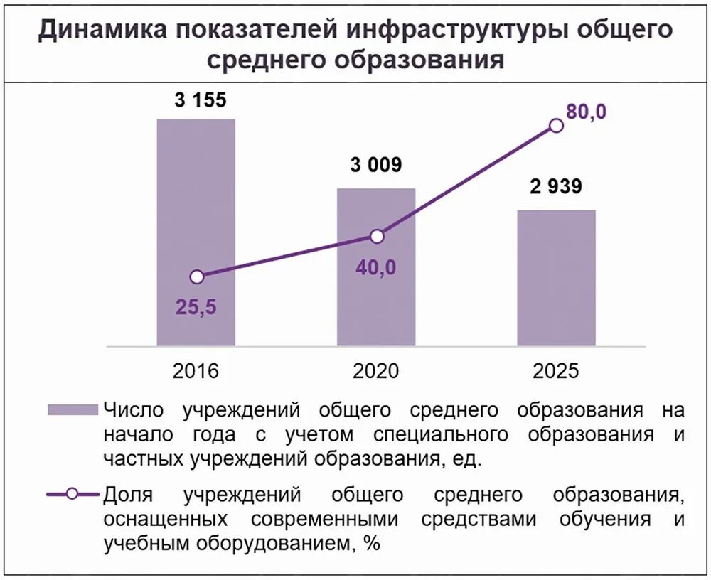 Программы развития беларуси. Программа социального развития Белоруссии. Приоритеты социально-экономического развития. Программа деятельности ФПБ на 2020-2025 годы. Картинка программа деятельности ФПБ на 2020-2025 годы.