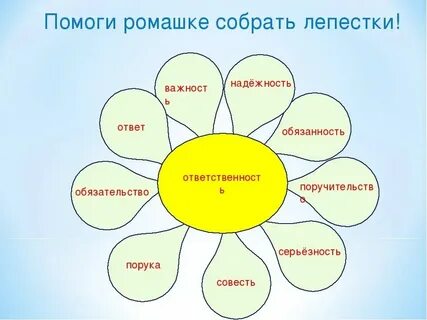Нравственные качества 4 класс презентация