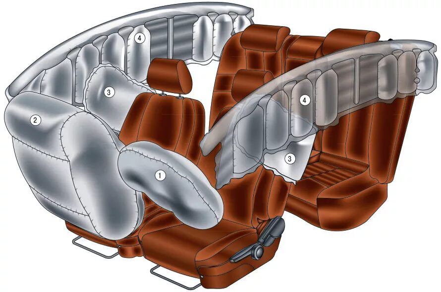 Расположение подушек безопасности