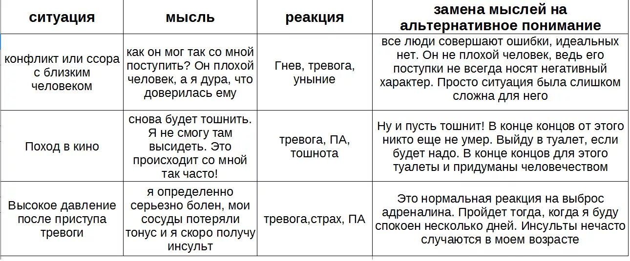 Дневник плохих мыслей в каких главах. Таблица автоматических мыслей. автоматические мысли примеры. кпт таблица мысли эмоции реакция. дневник автоматических мыслей пример.