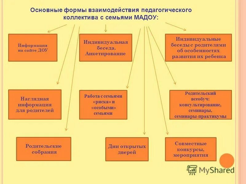 формы работы с педагогическим коллективом. формы и методы работы. работа психолога с педагогическим коллективом. педагогический коллектив методы и формы. социально-адаптирующей направленности образования.