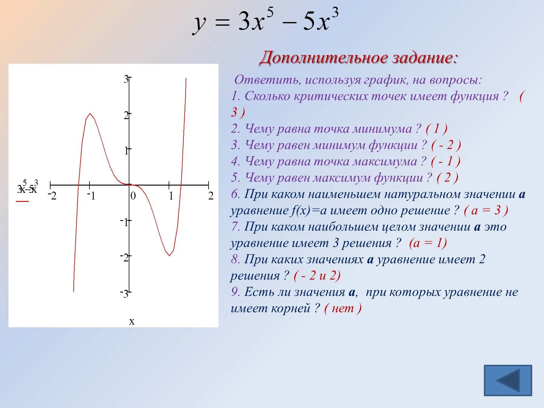 Функция имеет решение если. Построить график функции производная. Исследование функции с помощью производной и построение её Графика. Построение графиков при помощи производной. Исследовать график функции и построить график.