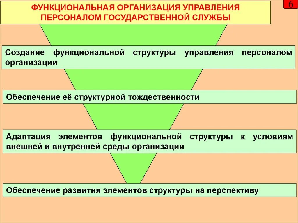 Управление персоналом государственной службы. Структура системы управления персоналом. Управление кадрами в организации. Структура управления персоналом. Особенности управление учреждениями