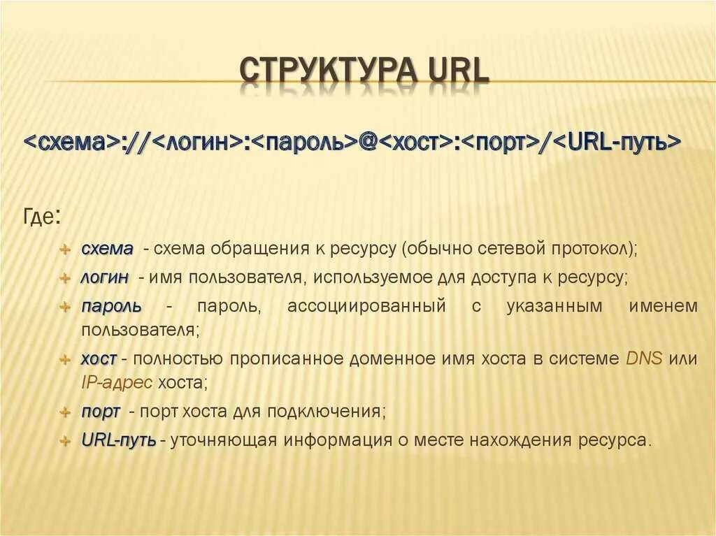 Части ссылки. Структура URL. Структура URL адреса. Какова структура URL-адреса. Опишите структуру URL:.