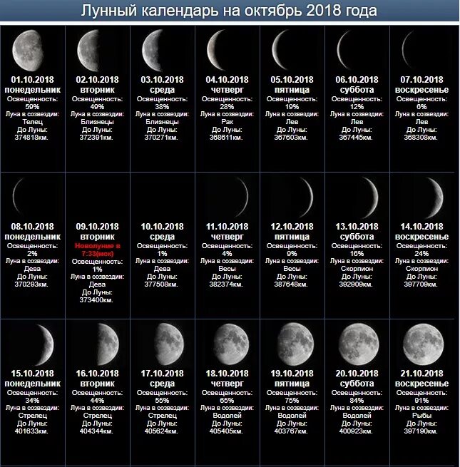 Когда будет следующая луна. Луна 2022 году по месяцам таблица. Фазы Луны таблица астрономия. Фаза Луны название фазы Луны таблица. Фазы Луны за месяц.