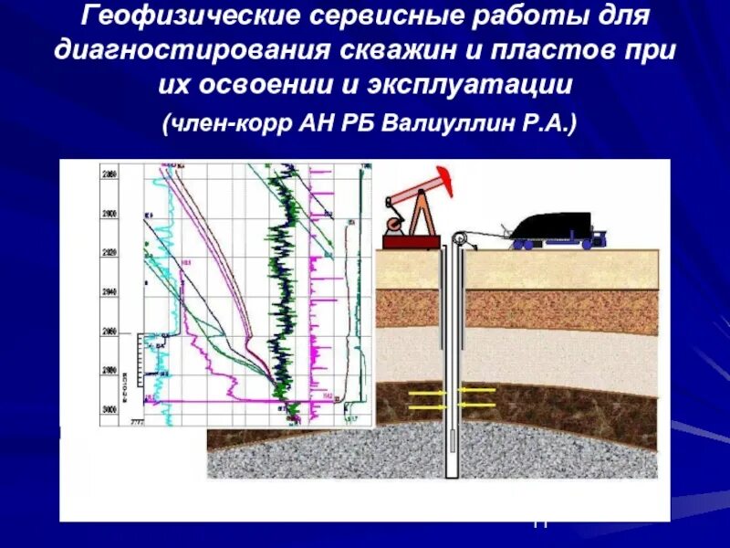 Контроль работы скважин