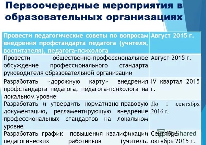 Профессиональные стандарты руководителя организации. Руководитель образовательной организации. Профессионального стандарта руководителя общеобразовательной организации. Организационные компетенции руководителя. Профессиональный стандарт.