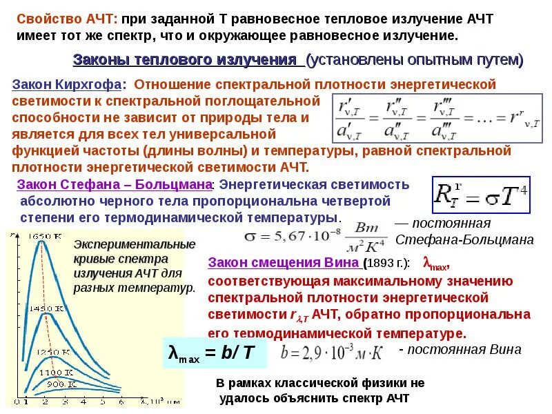 Почему абсолютное черное тело. График спектральной плотности энергетической светимости. График распределения спектральной энергетической светимости АЧТ. Зависимость энергетической светимости от длины волны. Спектральная плотность энергетической светимости от частоты.