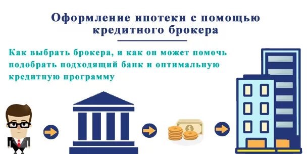 Помощь получения ипотеки брокеры. Реклама ипотечного брокера. выбираем банк для ипотеки. ипотечный и кредитный брокер. посты для ипотечного брокера.